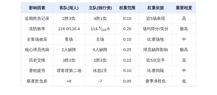 1月25日DeepSeek预测：湖人vs独行侠，东契奇率队客场取胜