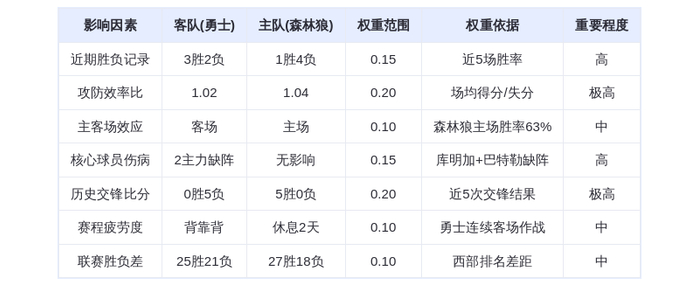 1月25日DeepSeek预测：勇士vs森林狼，库里能否带队终结连败？爱德华兹火