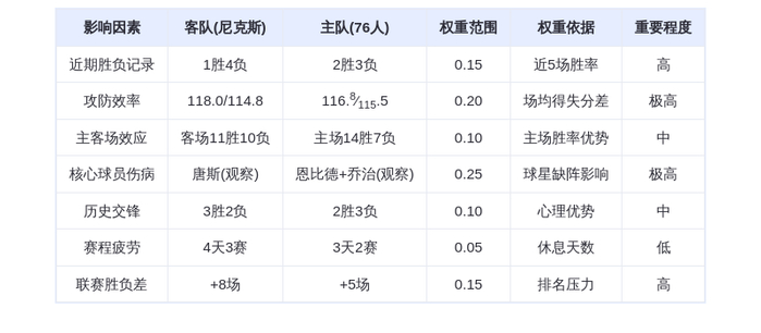 1月25日DeepSeek预测：尼克斯vs76人，恩比德缺阵或成转折，布伦森率队