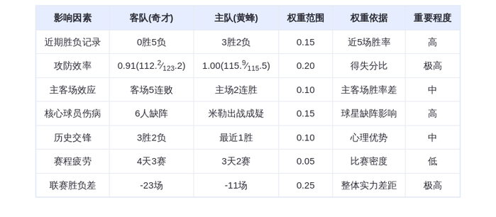 1月25日DeepSeek预测奇才vs黄蜂：鲍尔率队主场擒敌