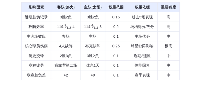1月26日DeepSeek预测：热火vs太阳，布克缺阵阿德巴约率队客场险胜
