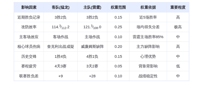 1月26日DeepSeek预测：猛龙vs雷霆，亚历山大率队捍卫主场