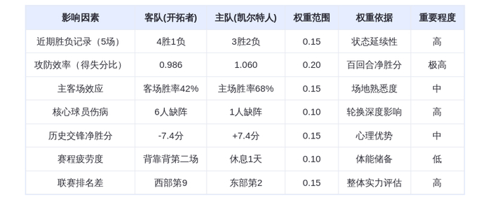 1月27日DeepSeek预测：开拓者vs凯尔特人，绿军主场复仇，双探花火力全开