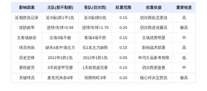 DeepSeek预测：那不勒斯vs切尔西生死战！麦克托米奈VS埃斯特旺谁主沉浮？