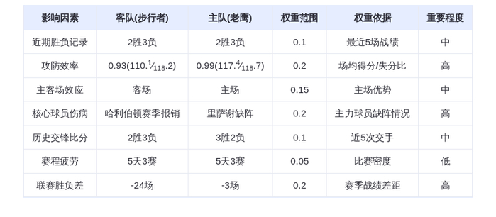 1月27日DeepSeek预测：老鹰主场迎战步行者，特雷杨率队冲击三连胜
