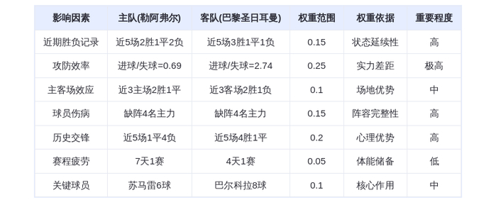 DeepSeek预测：勒阿弗尔vs巴黎圣日耳曼！大巴黎火力全开，姆巴佩接班人巴尔