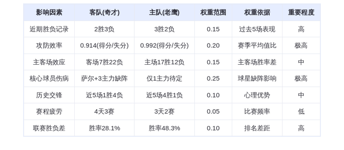 2月27日DeepSeek预测：奇才vs老鹰，老鹰主场再擒奇才？特雷杨缺阵成变数