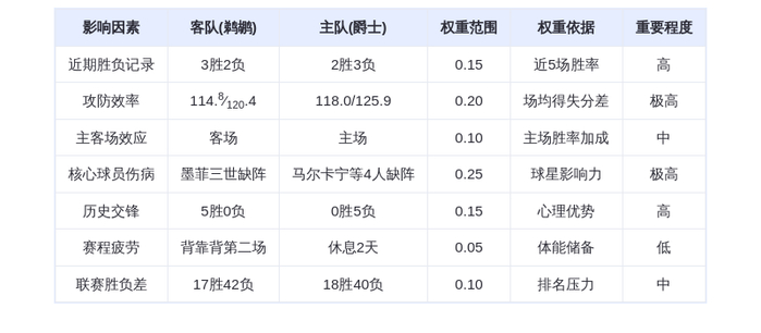 2月27日DeepSeek预测：鹈鹕vs爵士，马尔卡宁缺阵或成转折点，鹈鹕有望延