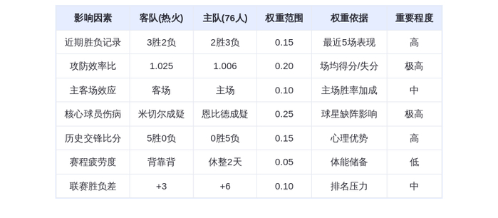 2月27日 DeepSeek预测 热火vs76人：马克西能否终结热火五连胜？