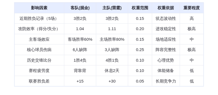 2月28日DeepSeek预测：掘金vs雷霆，约基奇能否带队逆袭西部榜首？