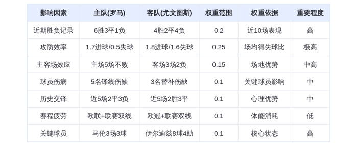 DeepSeek预测：罗马vs尤文图斯！红狼主场擒斑马，苏莱对决伊尔迪兹引爆亚平