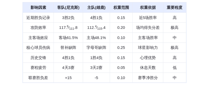 2月28日DeepSeek预测：尼克斯vs雄鹿，字母哥缺阵恐难阻纽约双星