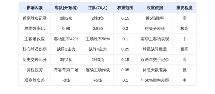 3月16日DeepSeek预测：开拓者vs76人，恩比德缺阵马克西能否率队复仇？