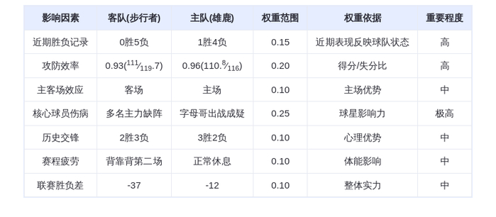 3月16日DeepSeek预测：步行者vs雄鹿，字母哥缺阵或成转折点