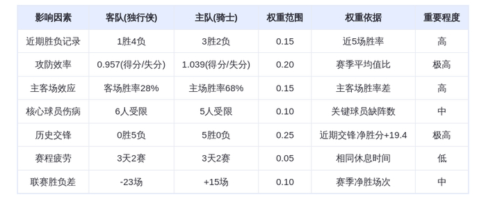 3月16日DeepSeek预测：独行侠vs骑士，骑士主场再胜？米切尔对决弗拉格