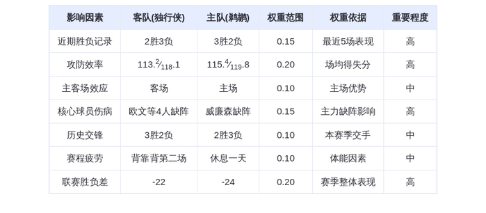 3月17日DeepSeek预测：独行侠vs鹈鹕，弗拉格对决墨菲三世，鹈鹕主场险胜