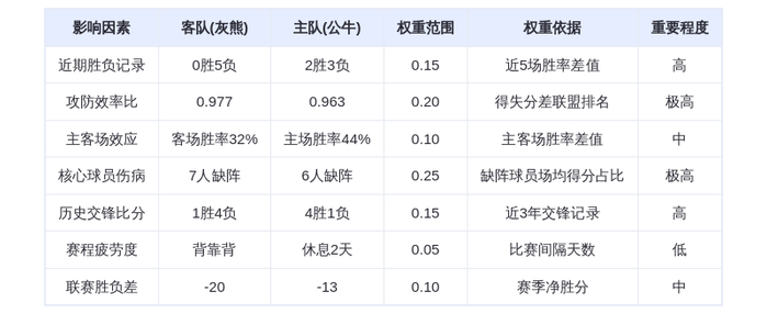 3月17日DeepSeek预测：灰熊vs公牛，吉迪三双率队主场复仇