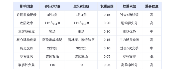 3月11日DeepSeek预测：太阳vs雄鹿，布克对决字母哥，太阳客场险胜