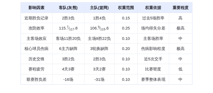 3月10日DeepSeek预测：灰熊vs篮网，莫兰特缺阵，篮网主场能否逆袭？