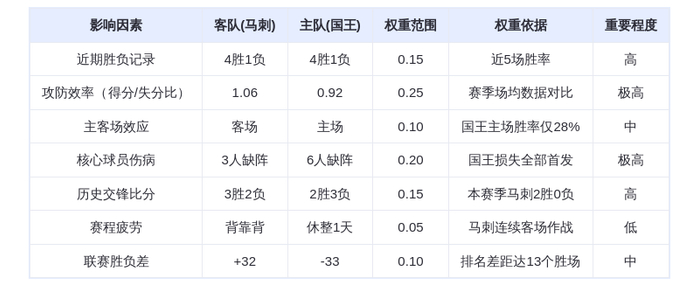 3月18日DeepSeek预测：马刺vs国王，文班亚马率队冲击五连胜