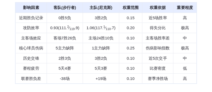 3月18日DeepSeek预测：尼克斯主场迎战步行者，布伦森率队轻取残阵对手